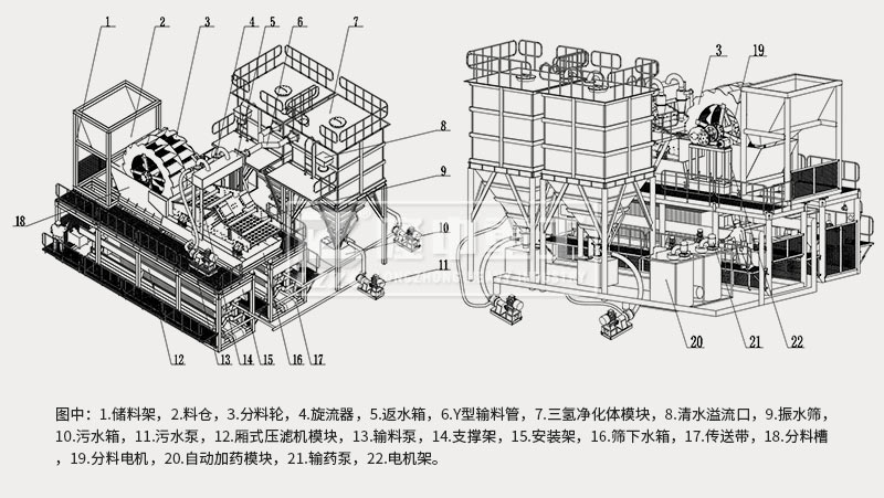 模塊化洗砂回收、尾水凈化、固廢干排設(shè)備